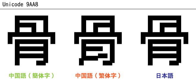 日本語と中国語の漢字 | 株式会社カルチ