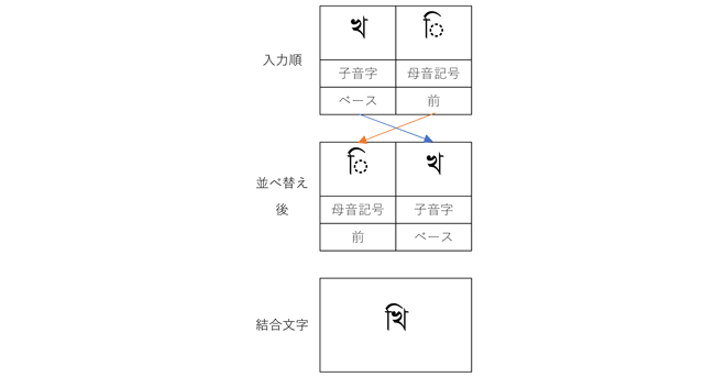 20190909blog11