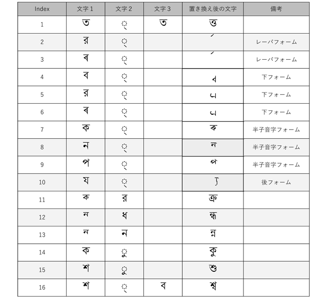 20190917blog01