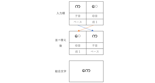 20191021blog05