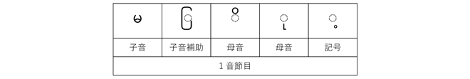 20191105blog11