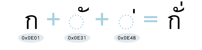 タイ語ビットマップフォントレイアウトエンジン_文字組み合わせ例