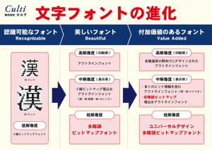 組込みシステム開発技術展ESEC2014出展記録poster07