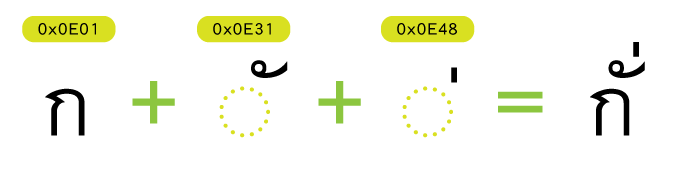 レイアウトエンジンのこと_文字組み合わせ例