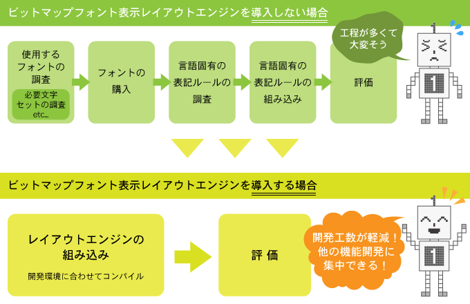 レイアウトエンジンのこと_導入メリット