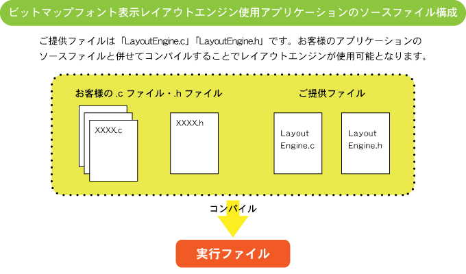 レイアウトエンジンのこと_レイアウトエンジン構成図_ファイル構成