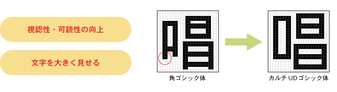 カルチUDビットマップフォントのこと_ゲタのないゴシック体