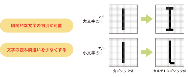 カルチUDビットマップフォントのこと_判別しやすい字形