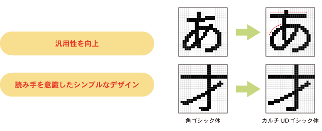 カルチUDビットマップフォントのこと_シンプルなデザイン