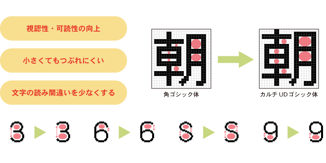 カルチUDビットマップフォントのこと_ふところが広いデザイン