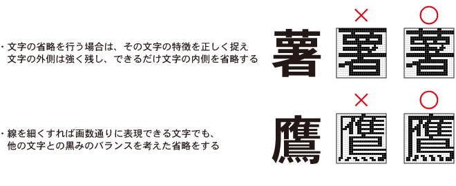 カルチUDビットマップフォントのこと_様々な省略