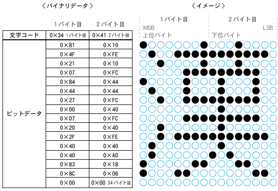 ビットマップフォントのこと_ビットマップフォントのフォーマット