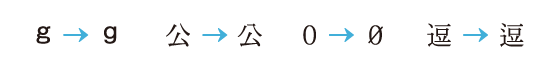 外字フォント制作_フォントカスタマイズ